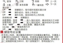 海康威视报警主机键盘指示灯、提示音和键盘指令详解