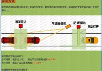 海康威视停车场出入口79G雷达安装和调试指南