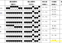 萤石VRV空调模块接入指南