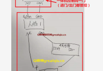 海康威视门禁一体机（人脸）土法接线指导