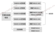 海康威视升降柱的勘测与设计